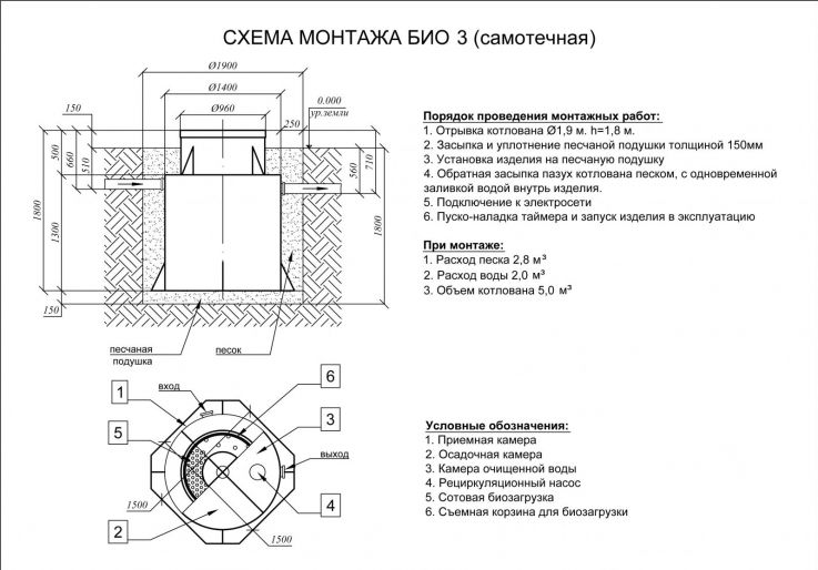 Схема монтажа Евролос БИО 3