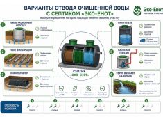 Эко-Енот Био 3