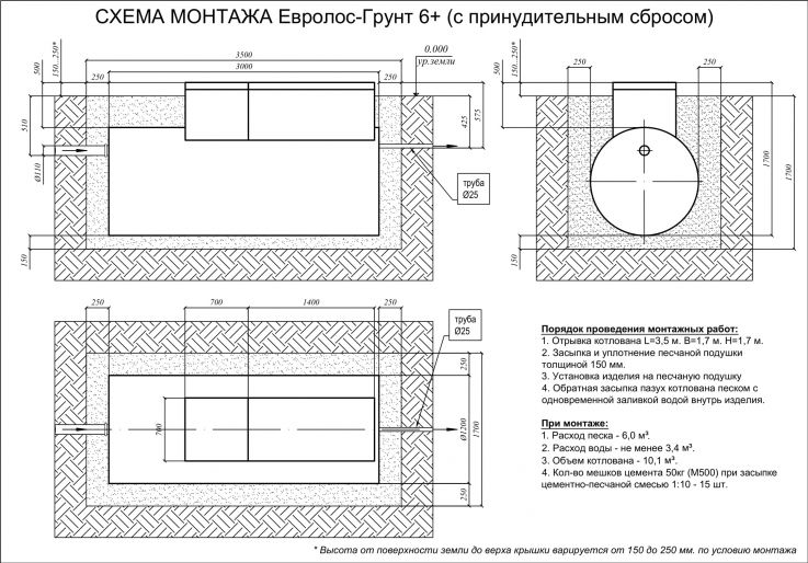 Схема монтажа Евролос ГРУНТ 6+