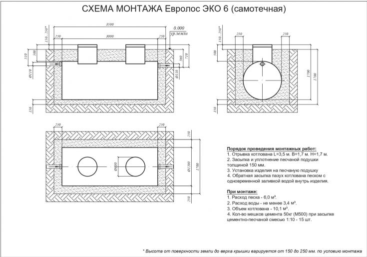 Схема монтажа Евролос ЭКО 6