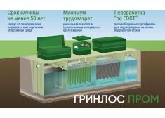 Гринлос БМ 600